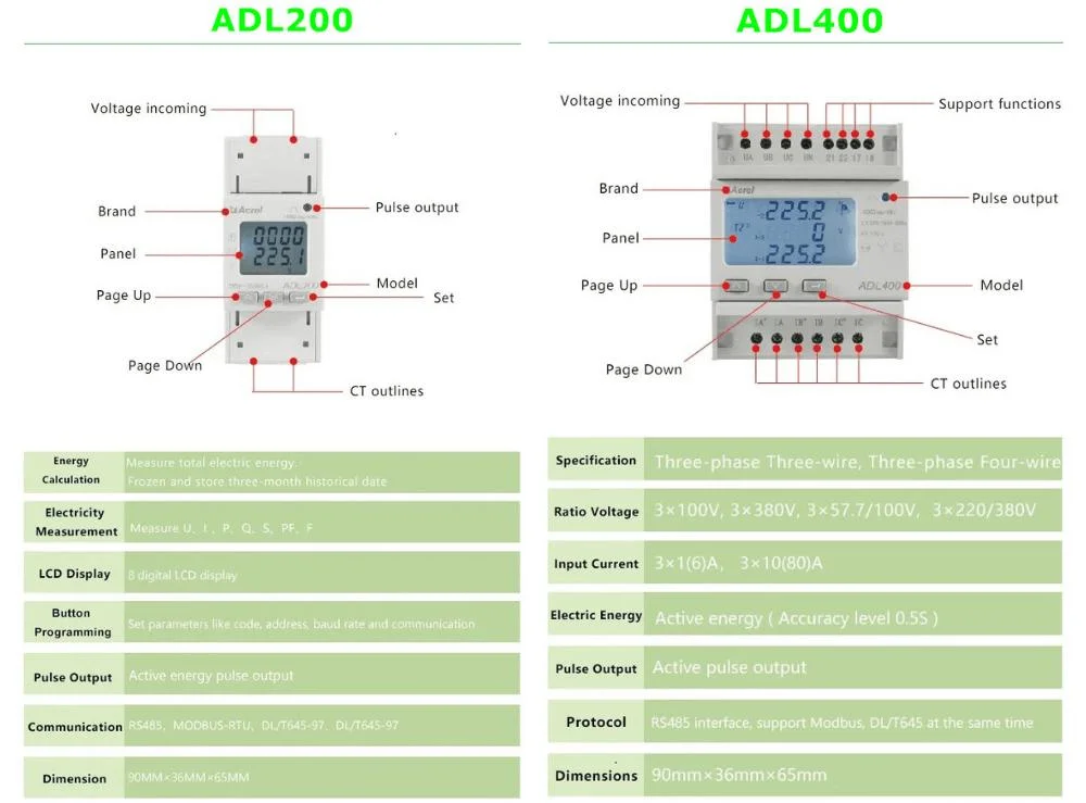Adw300 Adw210 Adl400 Adl200 Three-Phase &amp; Single Phase Smart Electric Energy Meter Power Meter with MID Certificate Optional WiFi 4G Lora Lorawan for Iot EMS